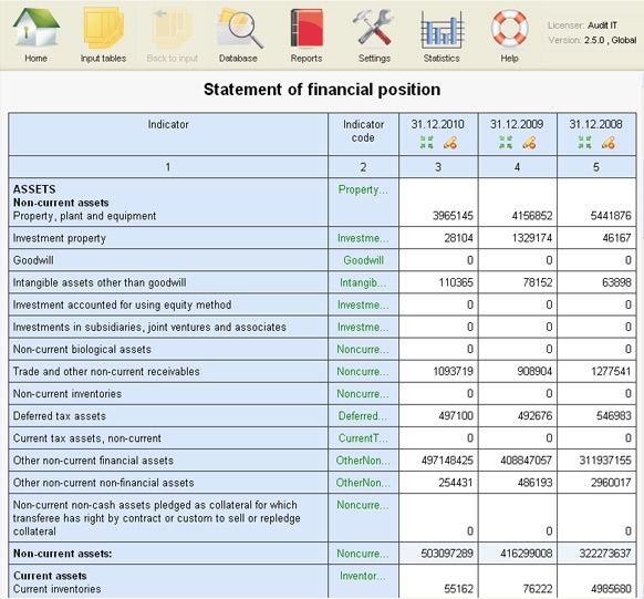 ReadyRatios