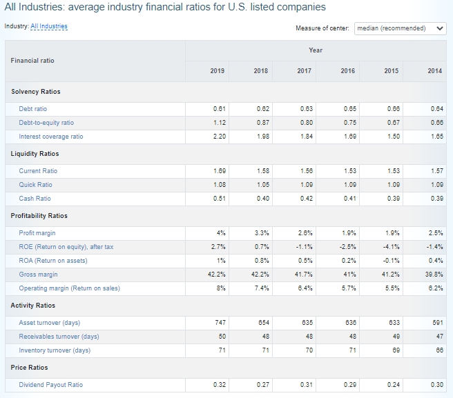 Benchmarking table