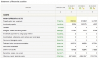 Input tables