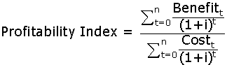 Profitability Index